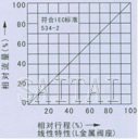 气动薄膜直通单座、双座调节阀流量图1